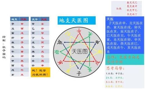 延年絕命|【絕命延年】絕命延年號碼能量：揭開你的財富、健康、愛情密碼。